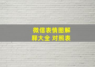 微信表情图解释大全 对照表